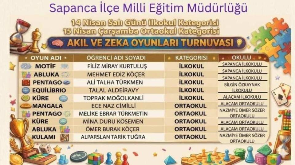 Sapanca’da Akıl ve Zeka Oyunlarında Dereceye Giren Öğrenciler İl Finallerine Hazırlanıyor