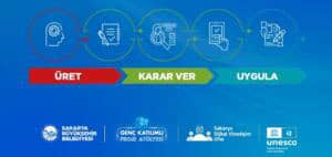 Sakarya’da Gençlerin Katılımıyla Düzenlenen Proje Atölyesinde SAKUS-AI Birinciliğe Ulaştı
