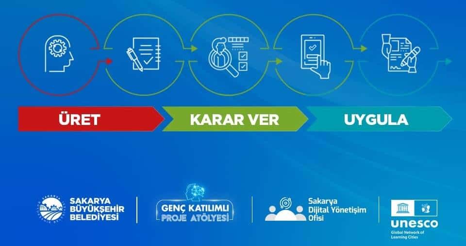 Sakarya’da Gençlerin Katılımıyla Düzenlenen Proje Atölyesinde SAKUS-AI Birinciliğe Ulaştı