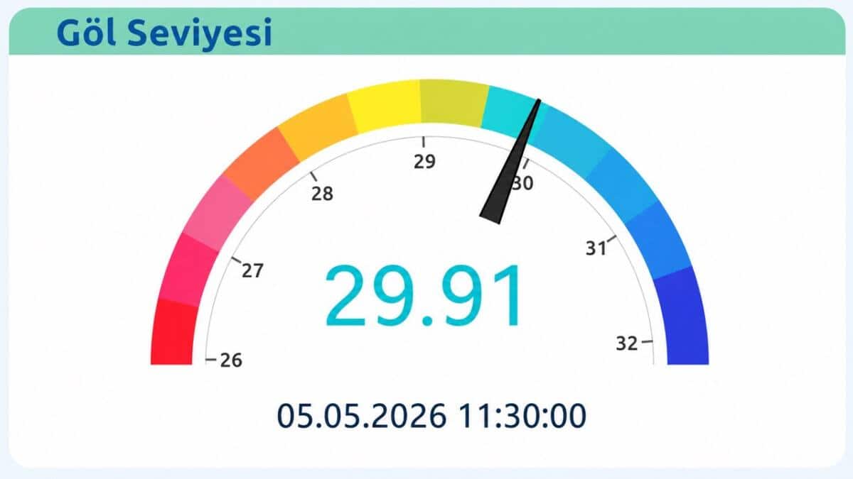 Sapanca Gölü’nde 5 Günde 14 Milyon Metreküp Su Artışı İlçelere Güvence Oldu